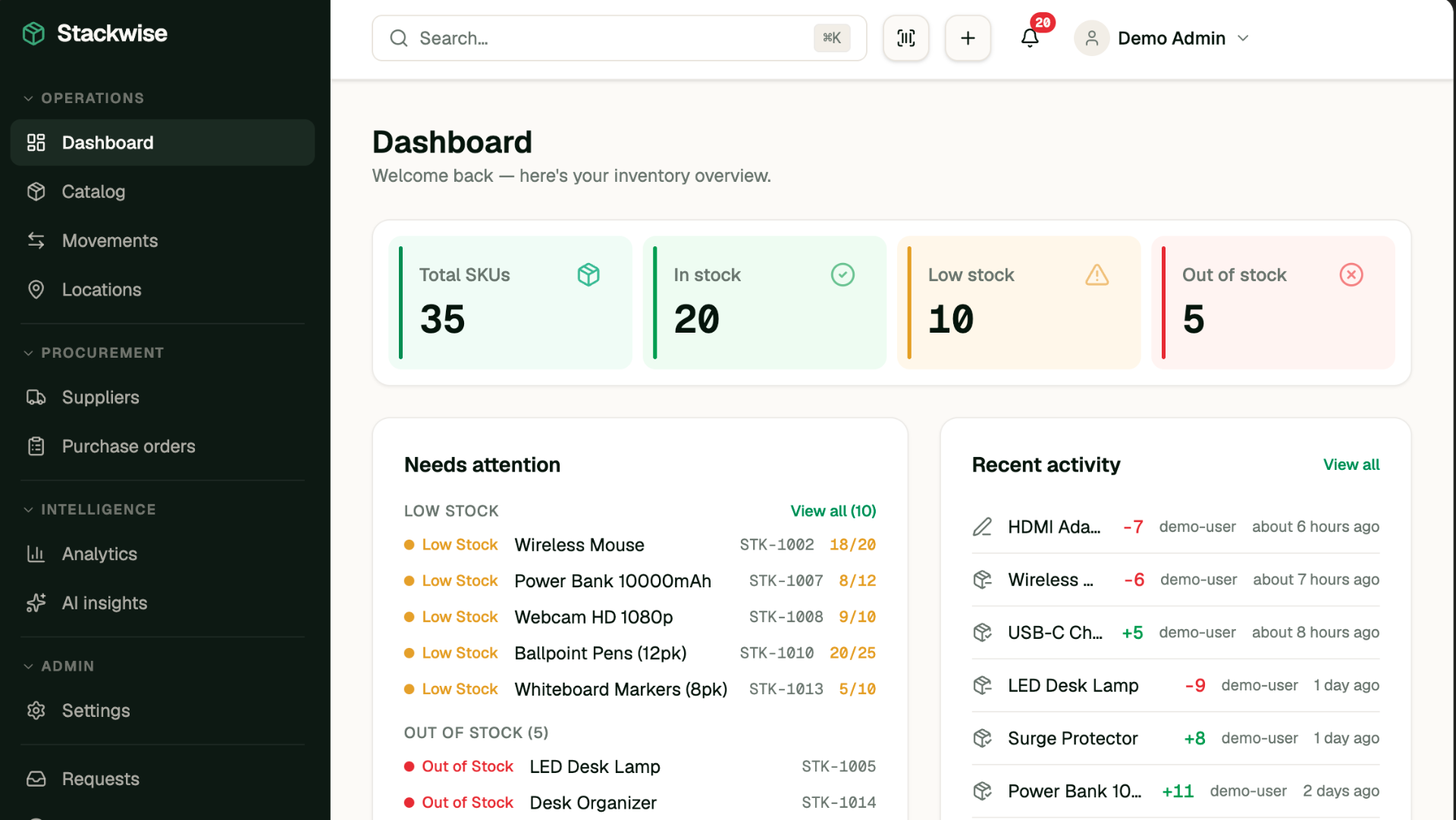 Trade Centre Inventory dashboard showing inventory metrics, stock levels chart, and recent activity